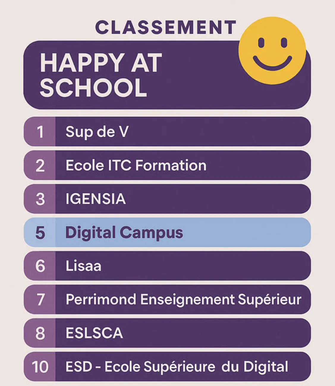 Les classement des meilleures écoles de commerce — design