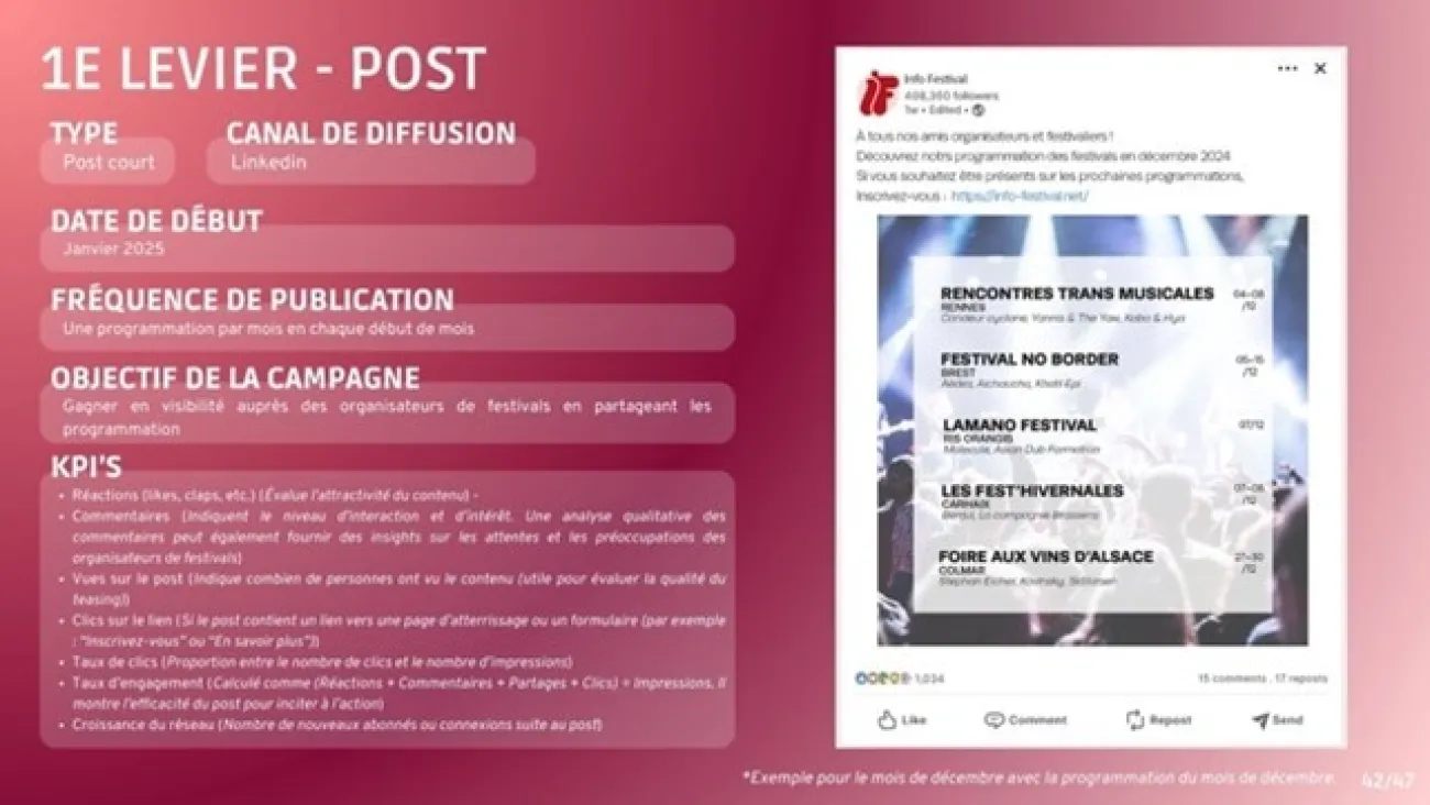 Formation en stratégie