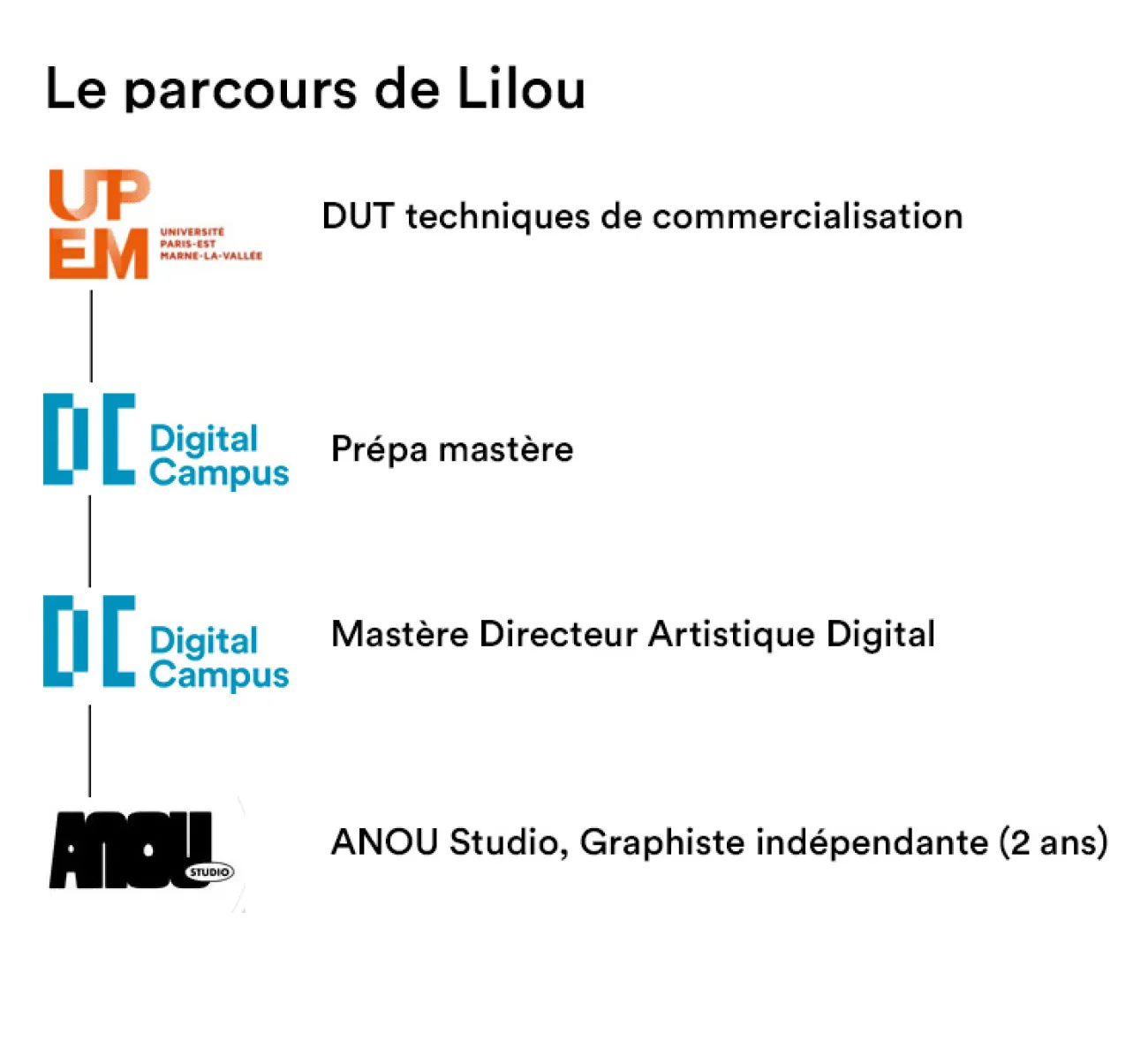 Formations en design